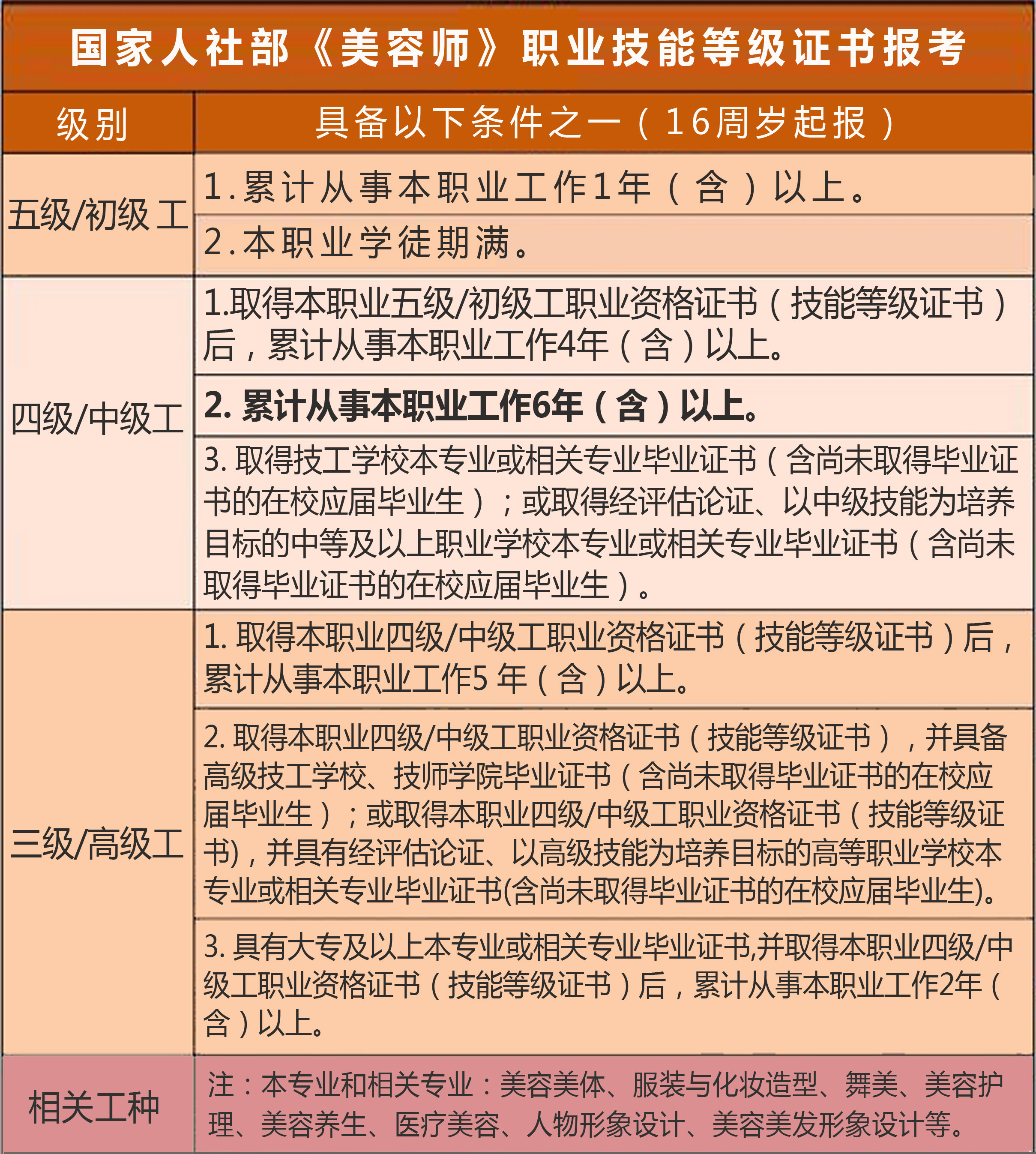 广东省华大美容师等级证报考条件 广东省华大美容师等级证报考条件