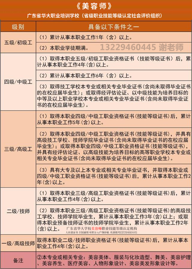 广东省华大美容师等级证培训报考 广东省华大美容师等级证培训报考