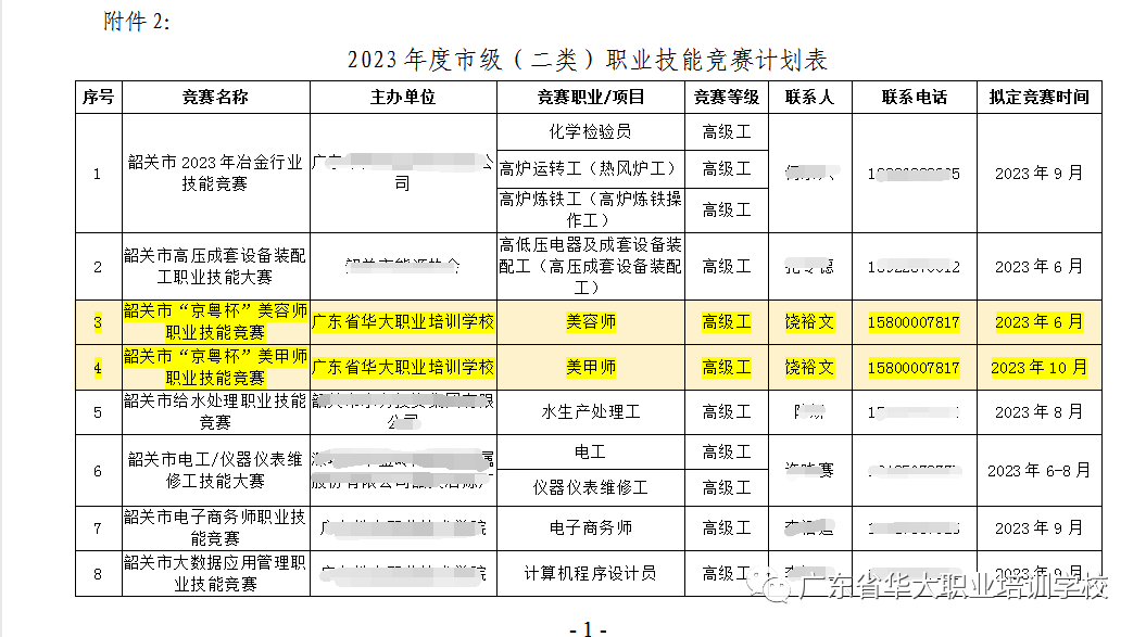 2023年韶关市美容师职业技能竞赛 2023年韶关市美容师职业技能竞赛