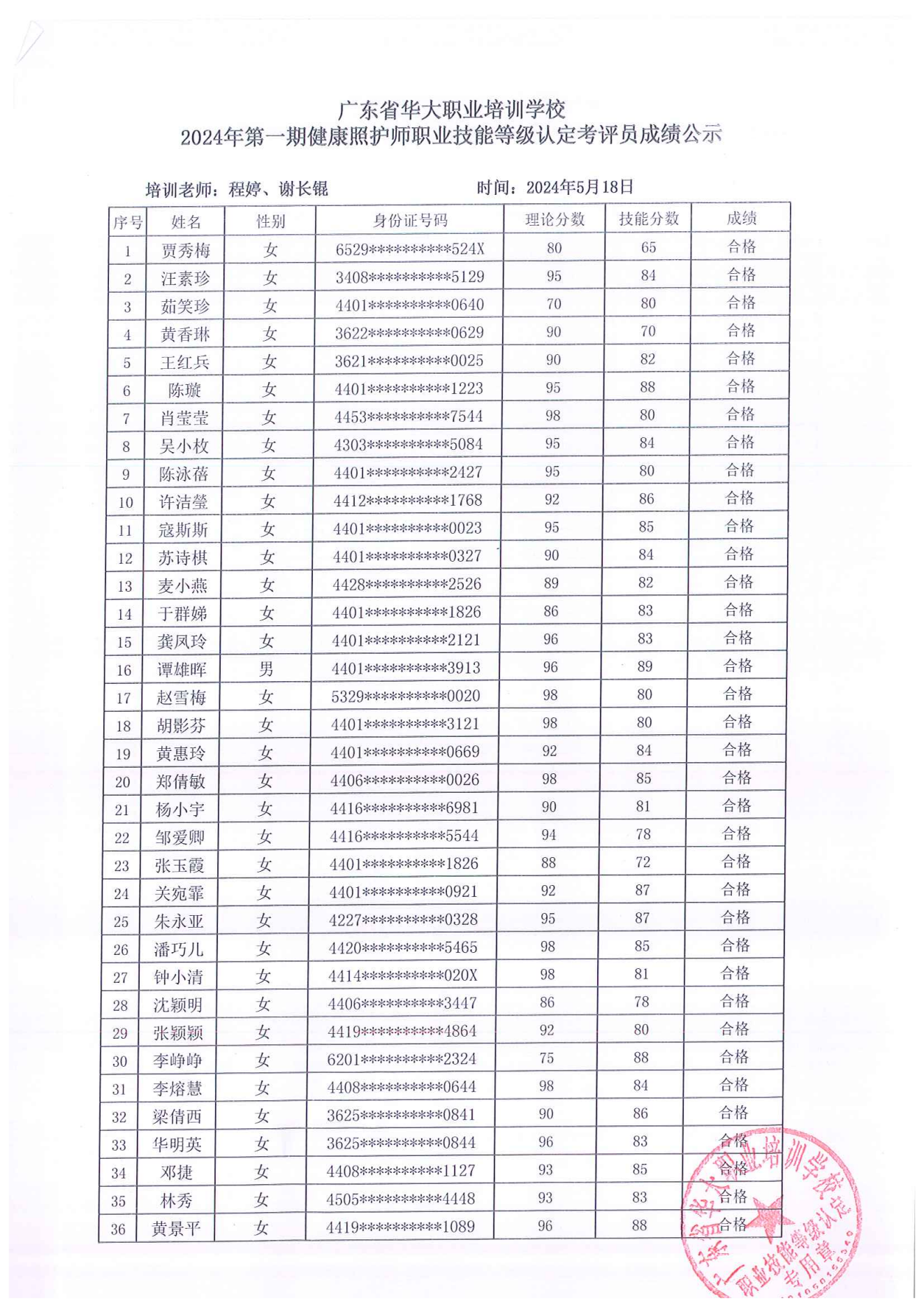 广东省华大学校健康照护师考评员培训班成绩 广东省华大学校健康照护师考评员培训班成绩