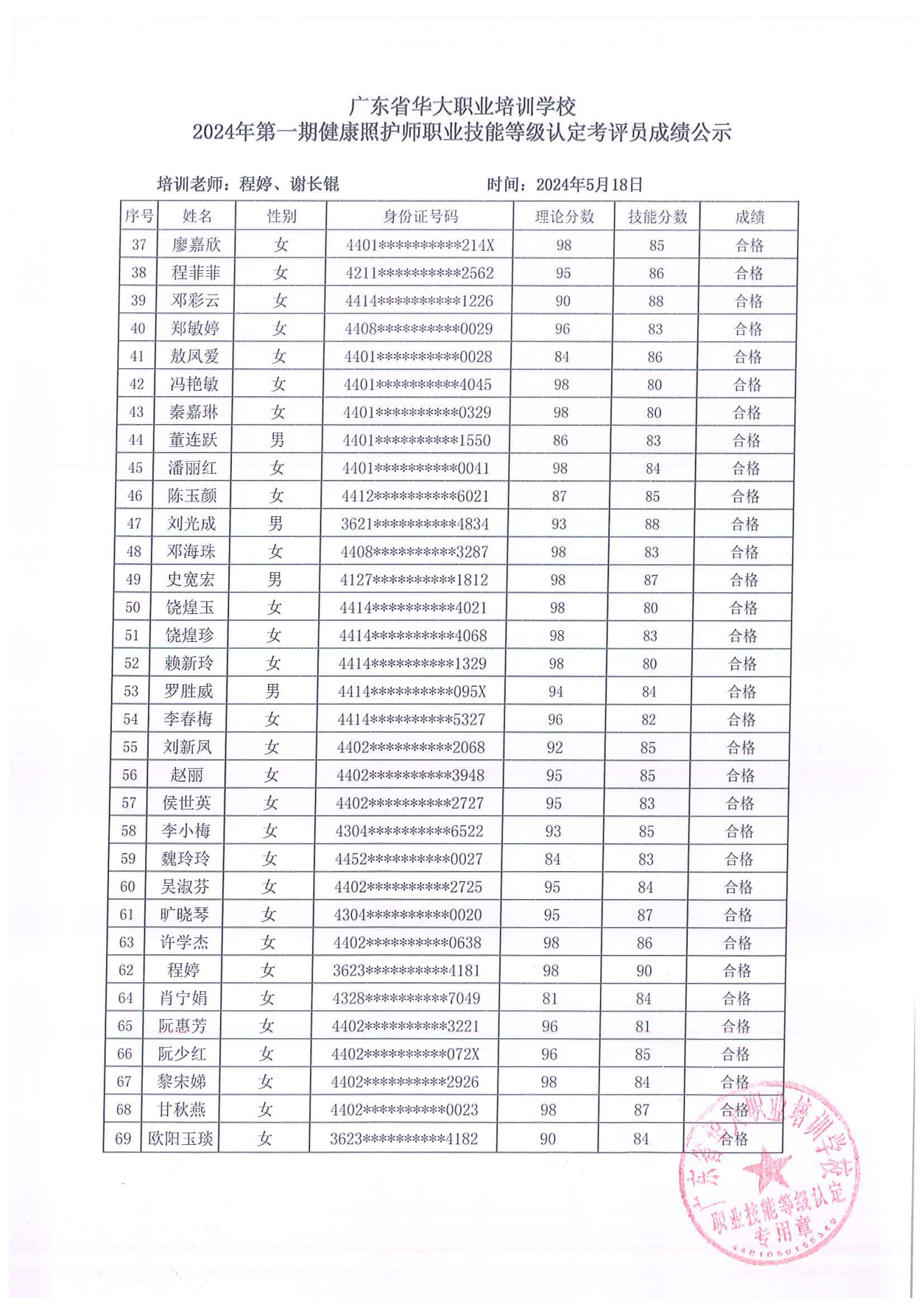 广东省华大学校健康照护师考评员培训班成绩 广东省华大学校健康照护师考评员培训班成绩