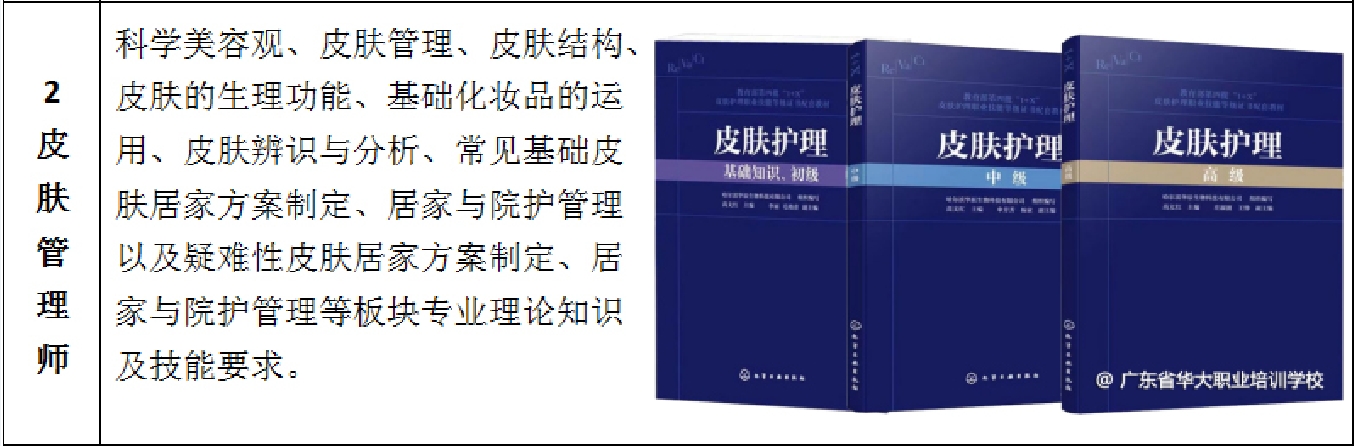 广东省华大学校皮肤管理师等级证书培训 广东省华大学校皮肤管理师等级证书培训