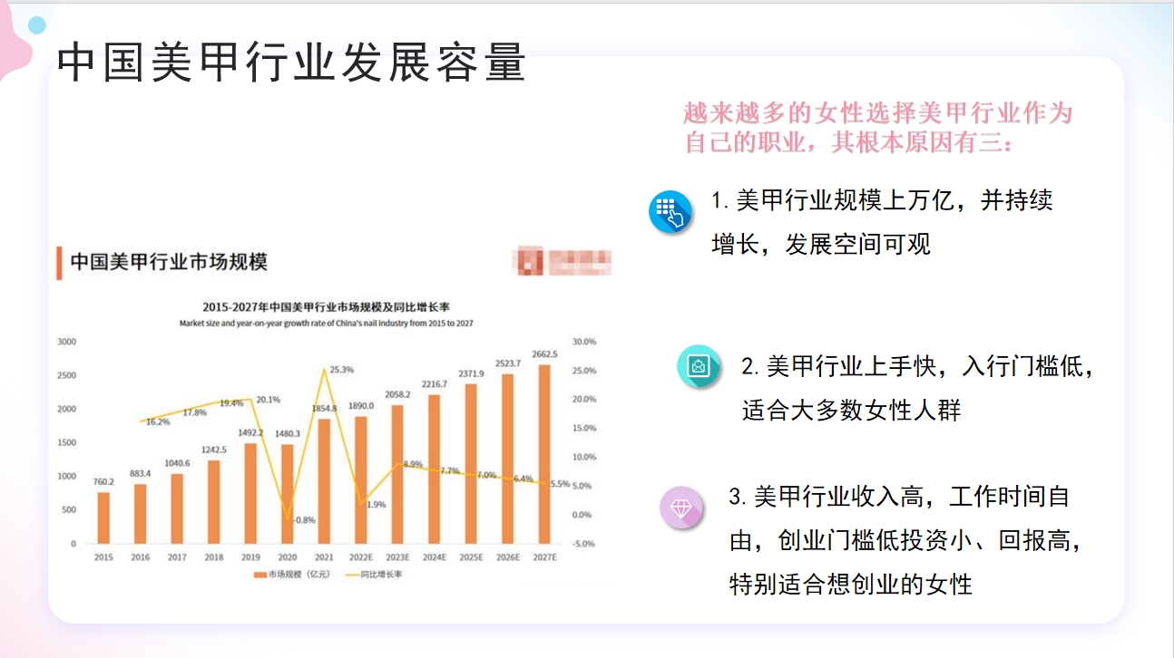 美甲师职业生涯规划|华大美甲师培训班 美甲师职业生涯规划|华大美甲师培训班