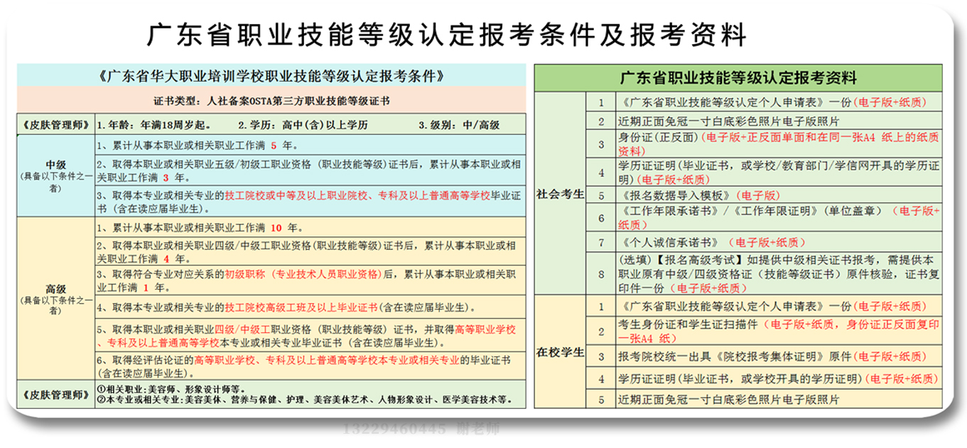 广东省皮肤管理师职业等级证书报考