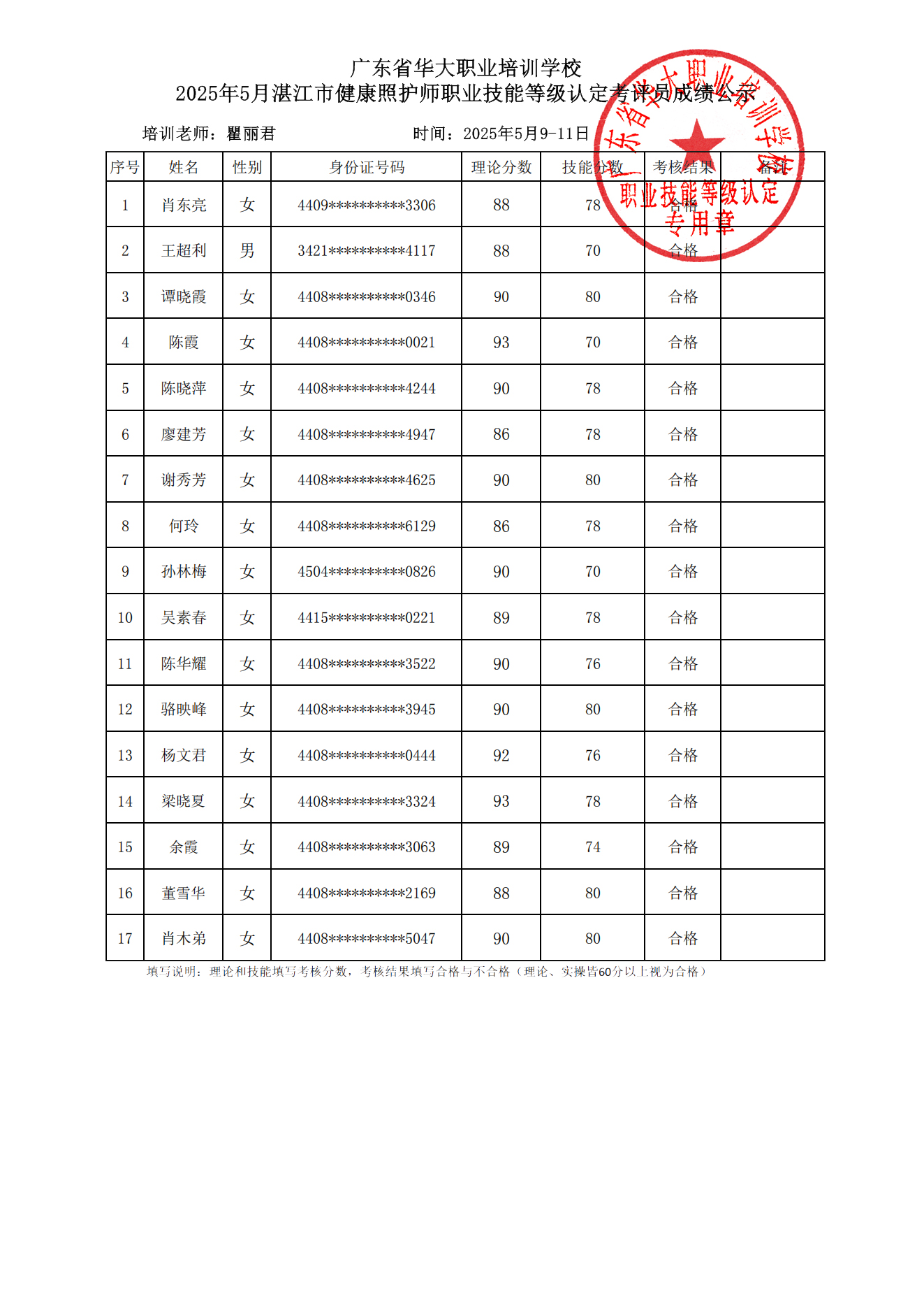 2025年湛江市健康照护师职业技能等级认定考评员考试成绩公示