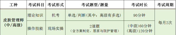 广东省华大美容师皮肤管理师等级证书考试