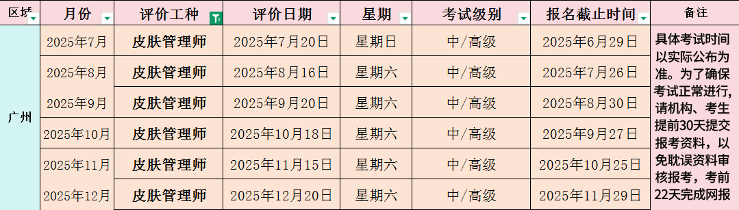 广东省华大学校皮肤管理师等级证考试时间