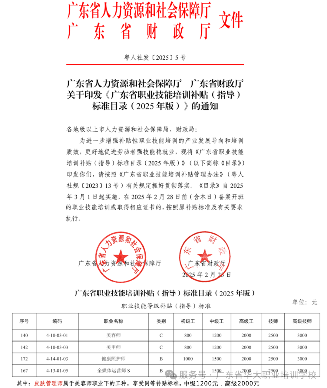 2025年广东省技能人才培训补贴标准目录2025年版 2025年广东省技能人才培训补贴标准目录2025年版
