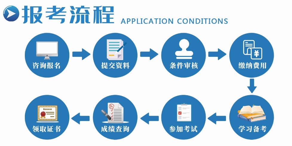广东省华大学校等级证书报考流程 广东省华大学校等级证书报考流程
