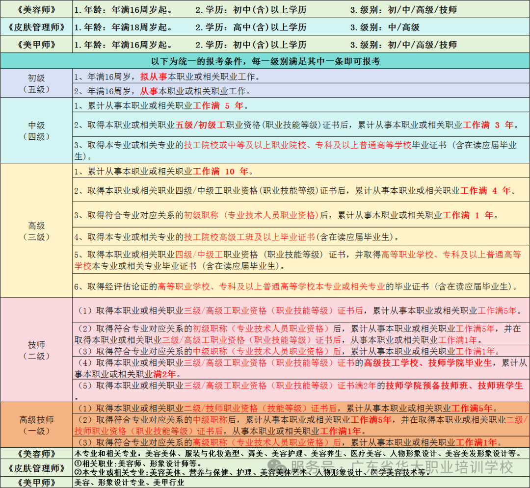 广东省美容师皮肤管理师美甲师职业技能等级证书报考条件 广东省美容师皮肤管理师美甲师职业技能等级证书报考条件